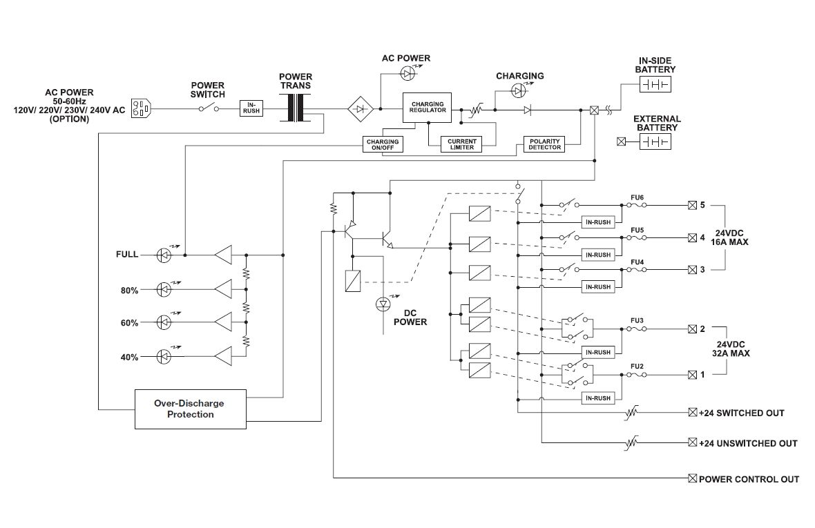 24V_DC_USV_66-850-00810_PLAN-88