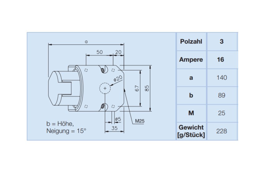 16A_CEE_Dose_Aufputz_ABL_ABM_39-868-00040