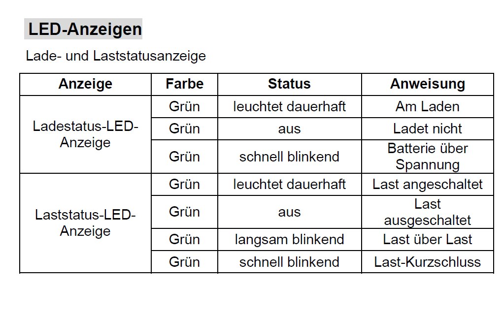 Solar_Laderegler_33-455-00820_Status