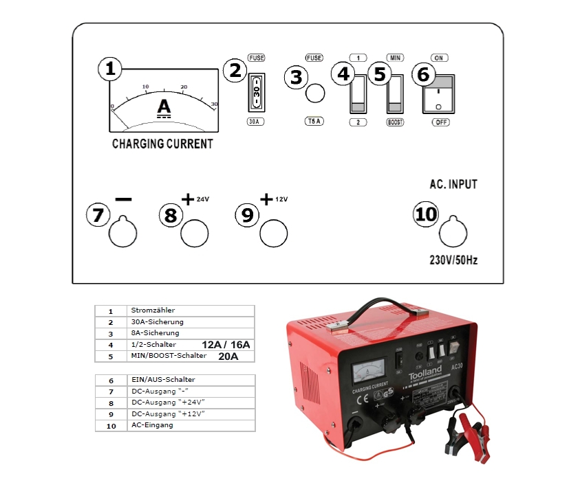 33-455-01020_Autobatterie_Ladegeraet_Ampermeter