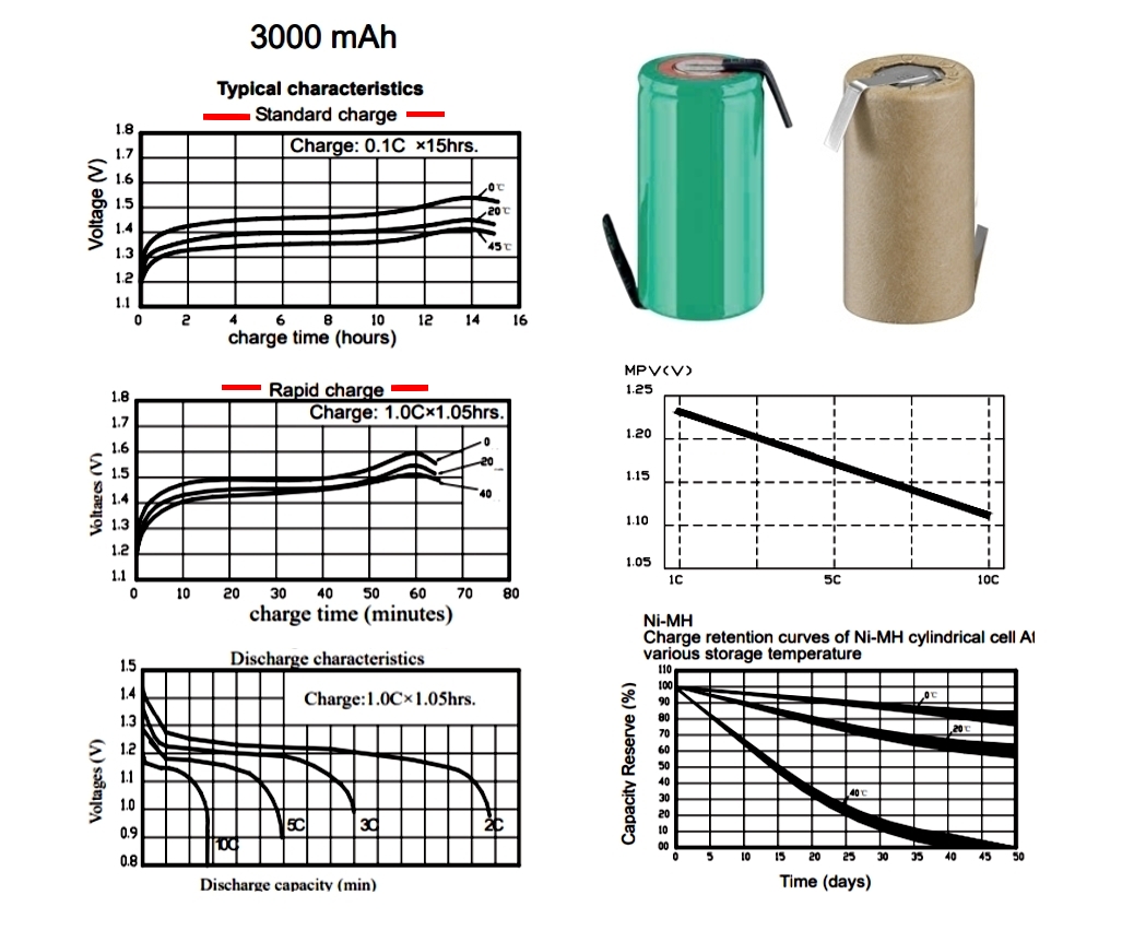 Sub-C_Akku_characteristic_3000mAh_2021