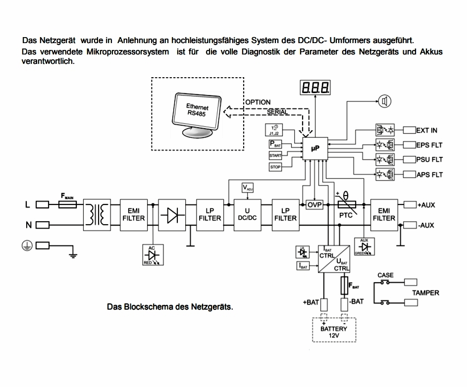 66-860-02050_Blockschaltbild