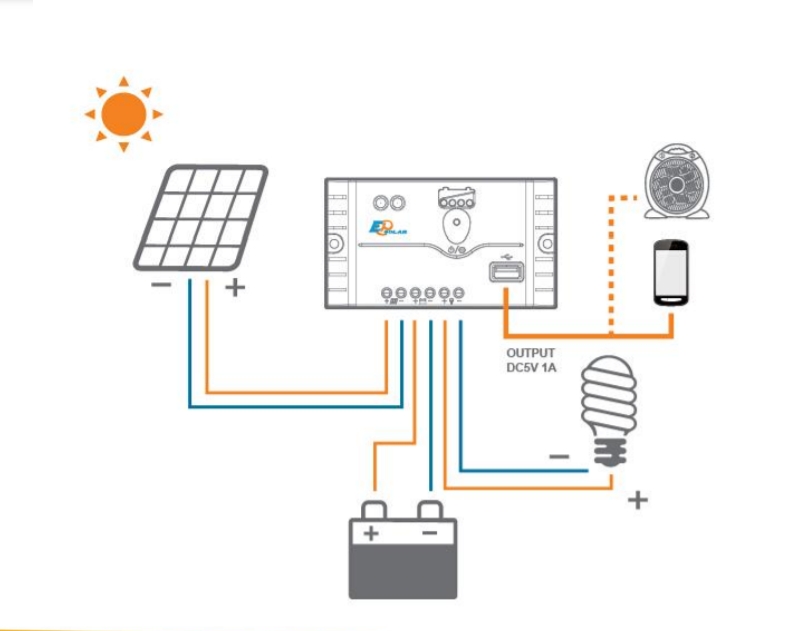 33-455-00825_PWM_Laderegler_Bild05