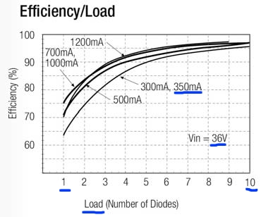 43-700-03050-LED-TREIBER-2013-MMMMc8IuvpidF1UFr