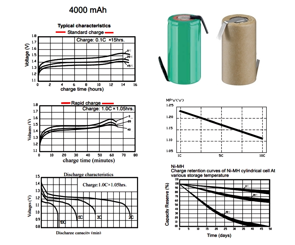Sub-C_Akku_characteristic_4000mAh_2021