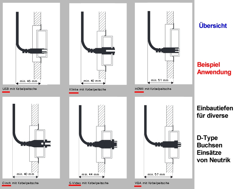 D-Type-Traeger-GIRA-85-771-03400-PLAN