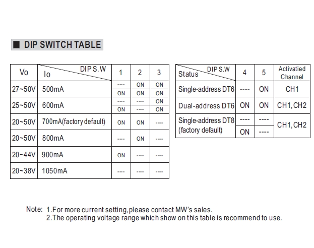40W_CC-Treiber_500mA_800mA_1050mA_DALI_43-700-01070_B02