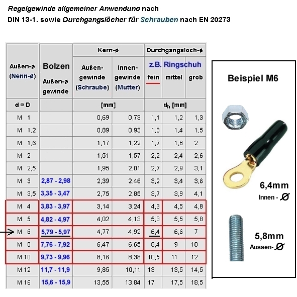 M-Gewinde-Ringschuh-Tabelle-201656cf0009d839c