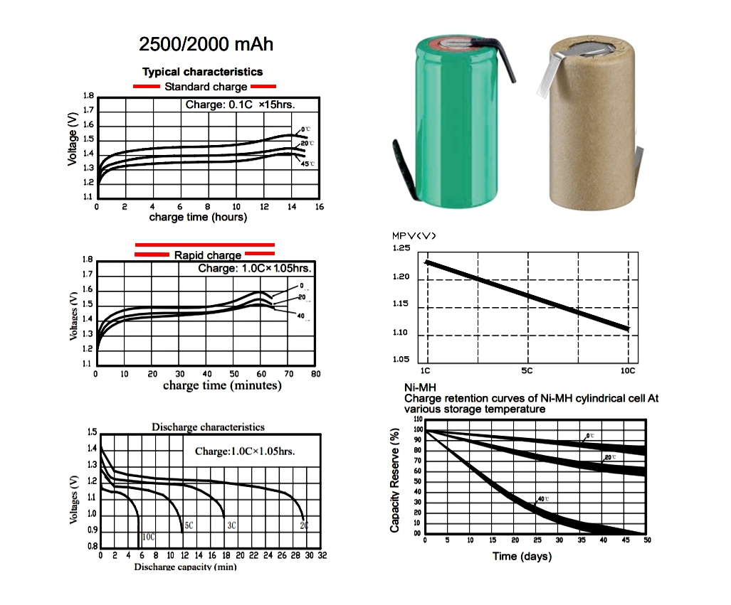 Sub-C_Akku_characteristic_2000mAh_2500mAh_2021