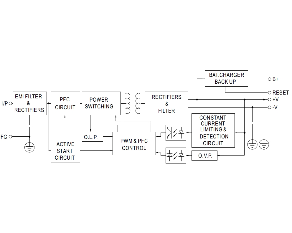 93-808-04250-Blockdiagramm