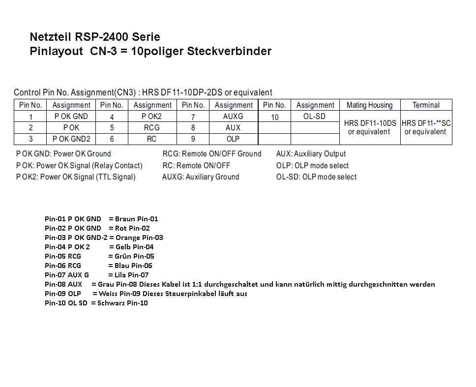 40-874-00395_RSP2400_CN3_Belegung