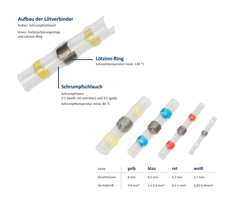 Loetverbinderset_Anleitung_45-821-01080