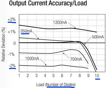 43-700-03050-LED-TREIBER-2013-MMMM2